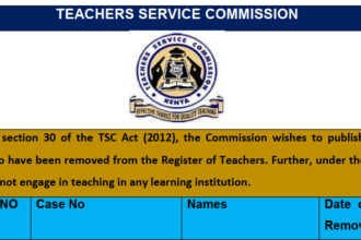 Teachers deregistered by Tsc.
